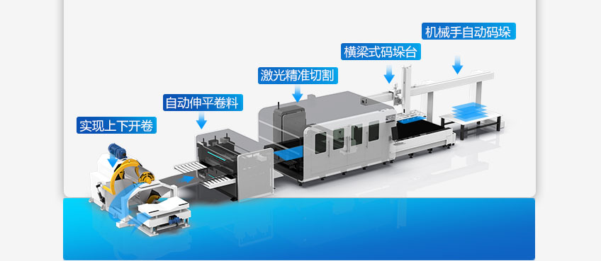卷材切割生產線
